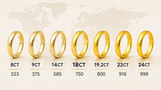 Gold Purity by Country: a guide to gold carats, fineness and hallmarks